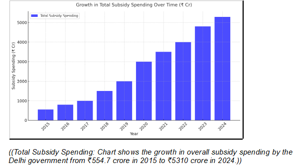 AAP s Freebies to woo voters