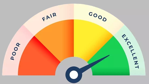 How Lenders Decide The Minimum CIBIL Score For Credit Card Approval