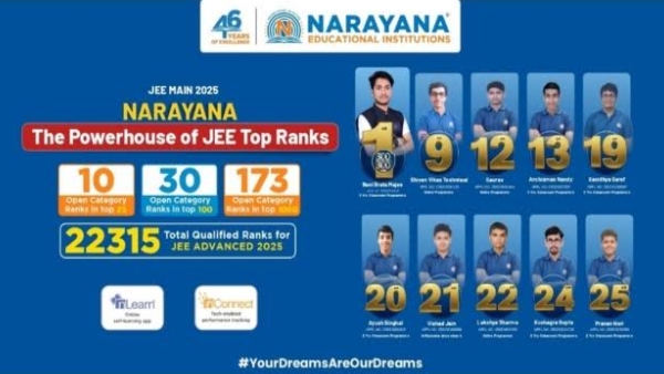 Narayana students shine in JEE Main 2025 with 300 300 topper 30 in Top 100 backed by holistic academic support