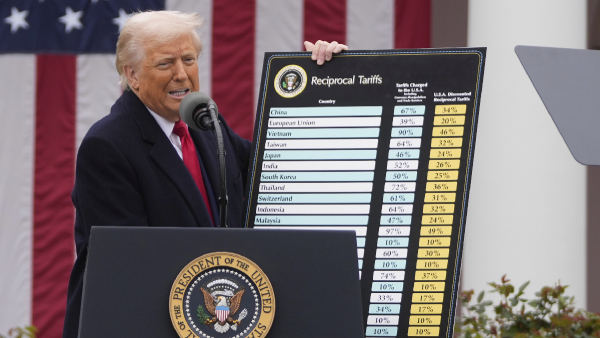 Trump s Sweeping Tariffs on China and EU Spark Global Market Turmoil Dow Plummets Over 1 500 Points
