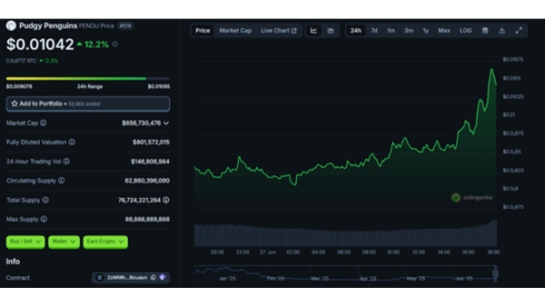 10 Crypto Coins That Will Turn 500 into 50 000 in the Next 5 Months