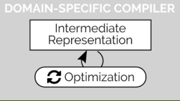 Enhancing Computing with Context Aware Reasoning
