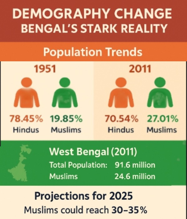 2011 Census Data