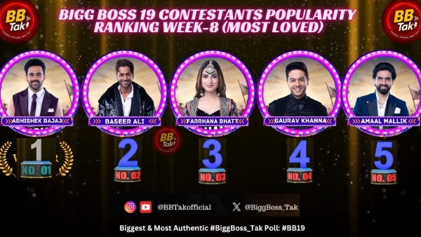 Bigg Boss 19 Elimination Who Faces Eviction From Salman Khan s Show Weekend Ka Vaar Predictions