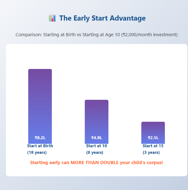 NPS Vatsalya How Parents Can Secure Their Child s Financial Future NPS Vatsalya How Parents Can Secure Their Child s Financial Future