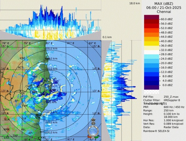 Tamil Nadu Weather Heavy Rains in 25 Districts 8 on Red Alert Threatens To Dampen Diwali Sparkle Tamil Nadu Weather Heavy Rains in 25 Districts 8 on Red Alert Threatens To Dampen Diwali Sparkle