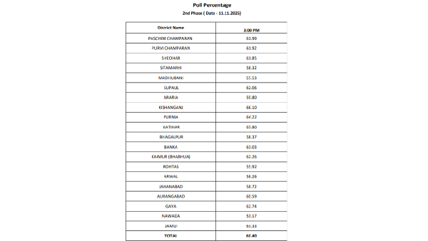 Bihar Assembly Election 2025