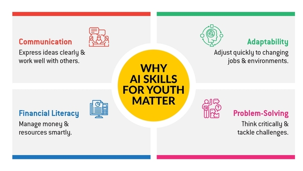 AI Skilling for India's Youth
