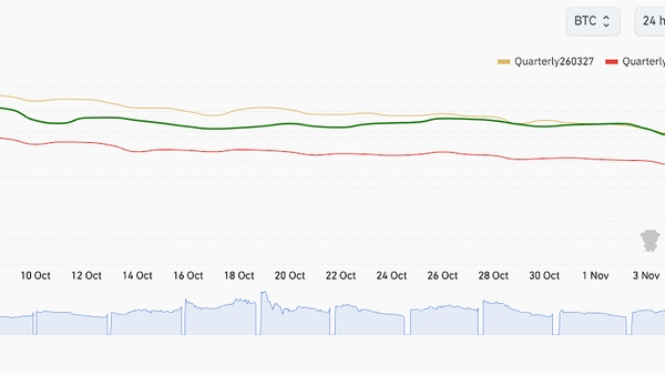 Bitcoin Signals Potential Accumulation Zone Amidst Fears