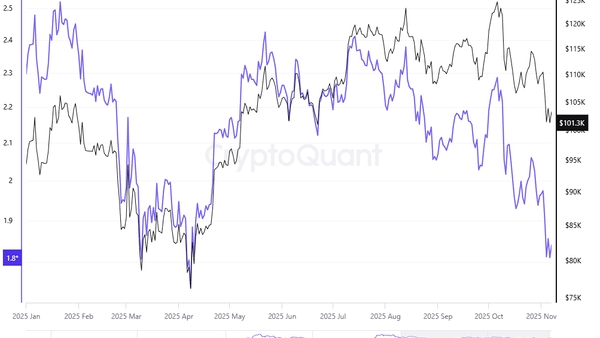 Bitcoin Signals Potential Accumulation Zone Amidst Fears