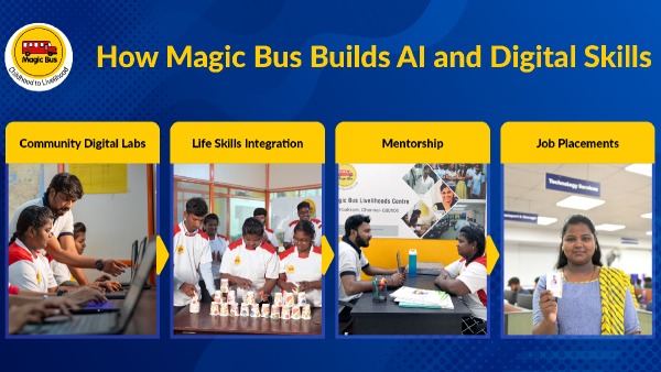 Magic Bus AI Magic Bus AI