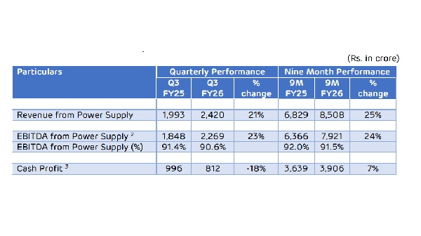 FINANCIAL PERFORMANCE