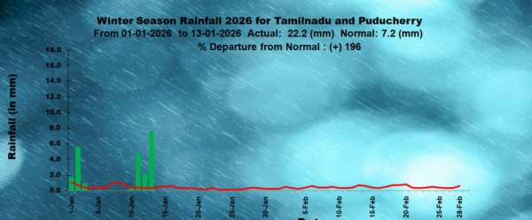 Tamil Nadu Weather Heavy Rain Lashes Delta Dists As Northeast Monsoon Set To Retreat Tamil Nadu Weather Heavy Rain Lashes Delta Dists As Northeast Monsoon Set To Retreat