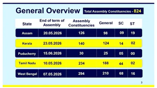 Assembly Constituency 2026 Overview