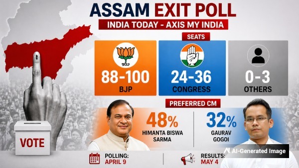 e India Today-Axis My India exit poll