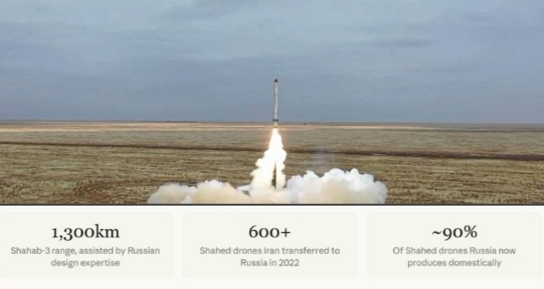 Inside The Iran Russia China Weapons Axis That Trump s 50 Tariffs or Sanctions Can t Break