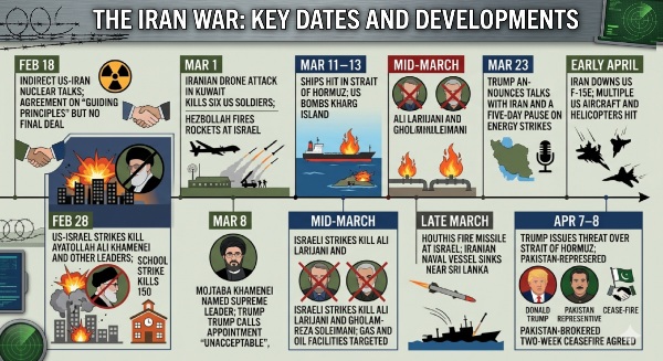 US-Iran War Timeline From Opening Strikes to Khamenei s Killing and Ceasefire Key Events US-Iran War Timeline From Opening Strikes to Khamenei s Killing and Ceasefire Key Events