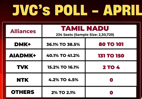 Tamil Nadu Election Result Prediction Will AIADMK Overpower DMK JVC Poll Survey Out