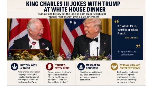 King Charles III and Donald Trump