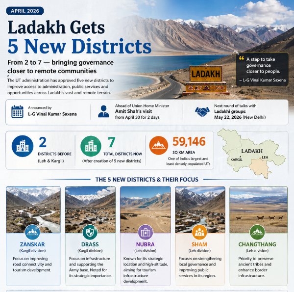 From 2 To 7 Why Ladakh Needs More Districts Despite Having One Of India s Smallest Populations