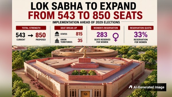 Lok Sabha