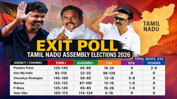 Who Will Be The Winner In Tamil Nadu Elections 2026 Here s Poll of Exit Polls