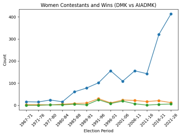 Tamil Nadu Election Parties Woo Women