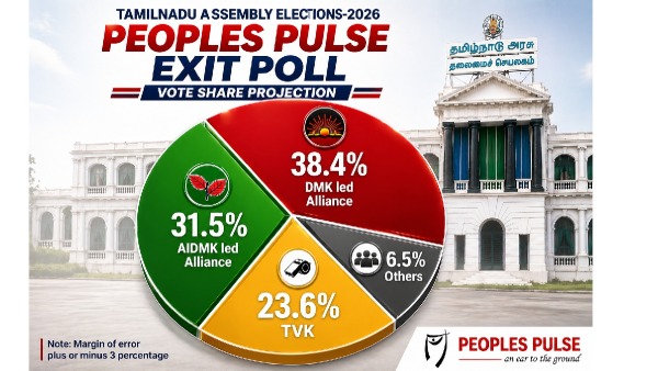 Exit Polls 2026 Prediction Live Updates: Tamil Nadu People’s Pulse Vote Share Gives DMK+ 38.4%, AIADMK+ 31.5%, TVK 23.6%