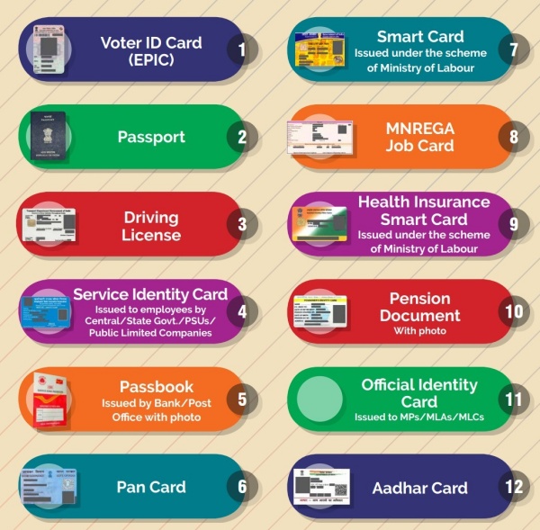 Do you need Voter ID to vote