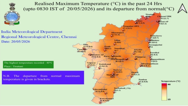Chennai Weather Update Temperatures May Touch 42 C In Coming Days As Rains Likely To Tease Today