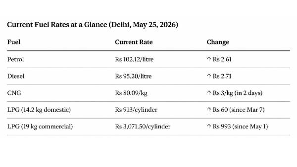 Fuel Prices 25 May Fuel Prices 25 May