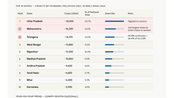 ncrb data