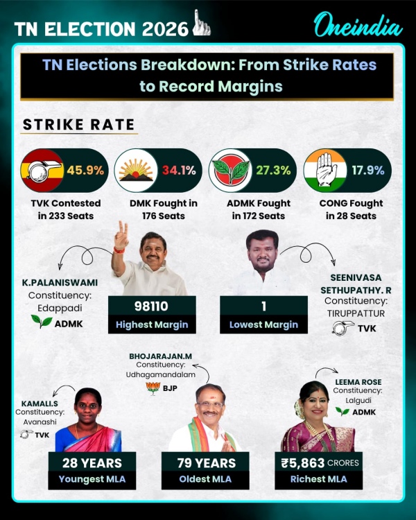 Tamil Nadu election