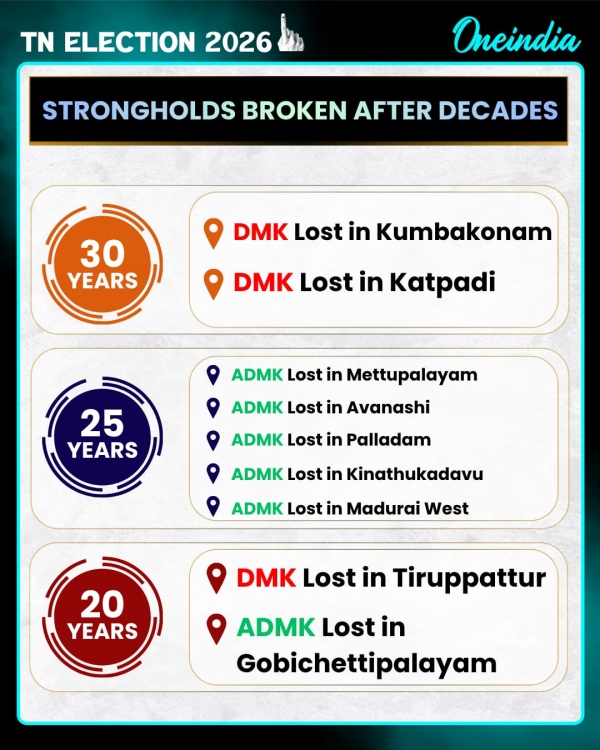 Tamil Nadu election