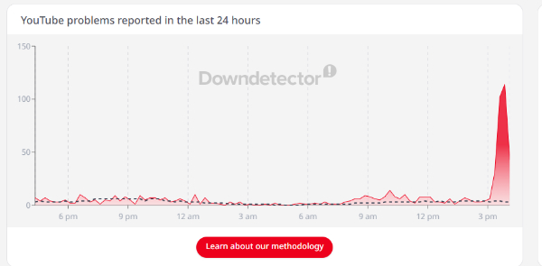 YouTube Down Thousands of Users Report Outage During Uploading Videos Streaming Online