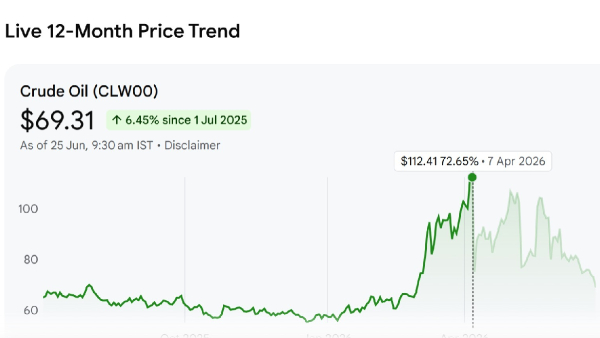 Crude Oil Price Drop Live 12 Months