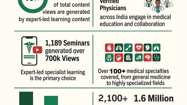 MedTalks: Doctors' Secret to Staying Ahead in Medicine. MedTalks: Doctors' Secret to Staying Ahead in Medicine.