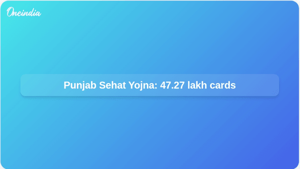 Punjab Sehat Yojna: 47.27 lakh cards