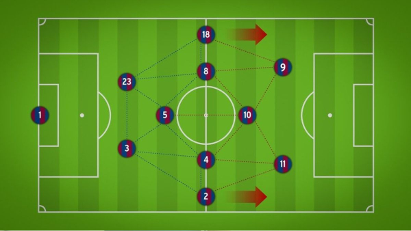 Tiki Taka FIFA