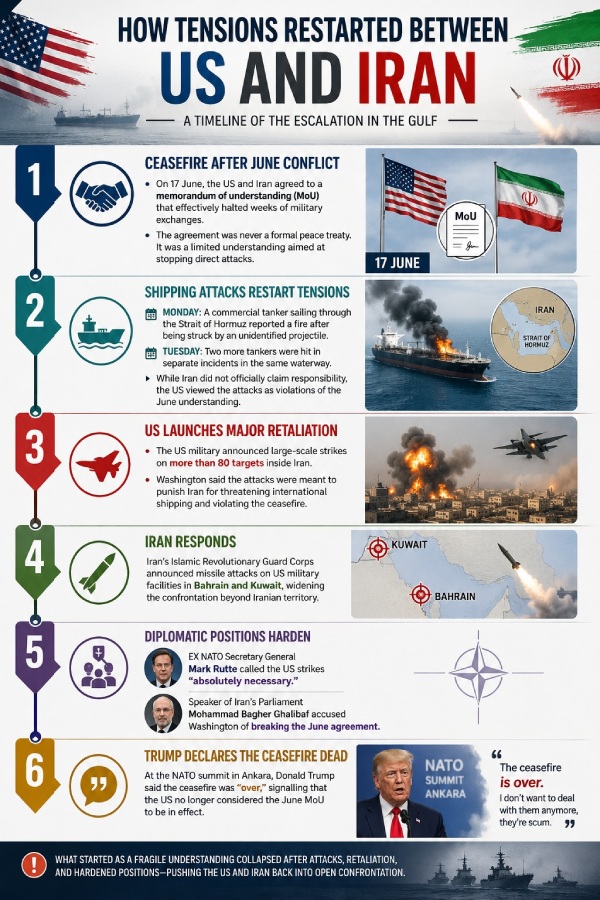 Iran-US Ceasefire Timeline