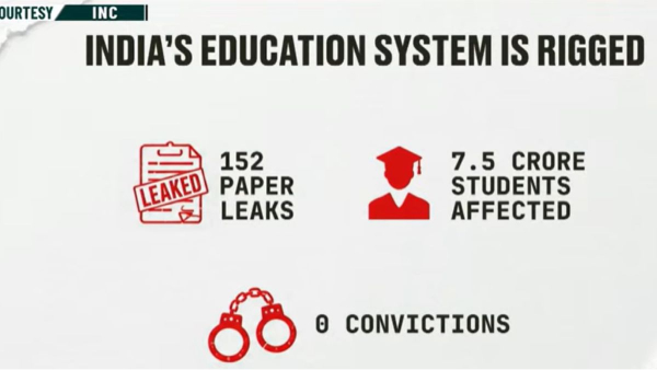 Indian Education System