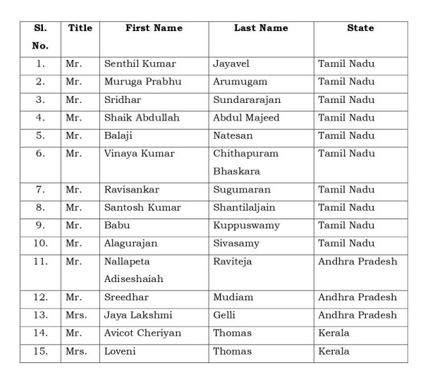 Vietnam Boat Tragedy 10 of the 15 Dead Were From Tamil Nadu Vietnam Boat Tragedy 10 of the 15 Dead Were From Tamil Nadu