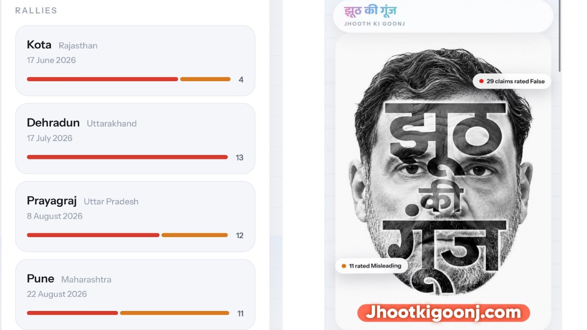 Jhooth Ki Goonj Fact Checks Rahul Gandhi’s 40 Claims, Says 29 False And 11 Misleading