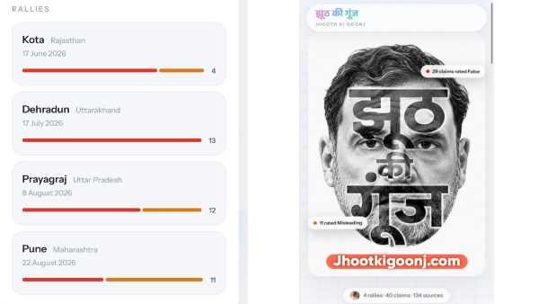 Jhooth Ki Goonj Fact Checks Rahul Gandhi s 40 Claims Says 29 False And 11 Misleading Jhooth Ki Goonj Fact Checks Rahul Gandhi s 40 Claims Says 29 False And 11 Misleading