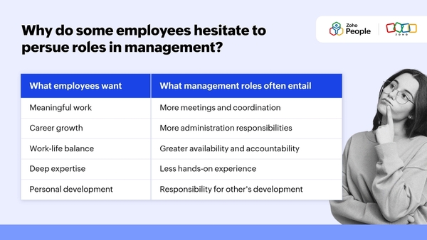 Management Career Path Is Leadership Still Desirable Management Career Path Is Leadership Still Desirable