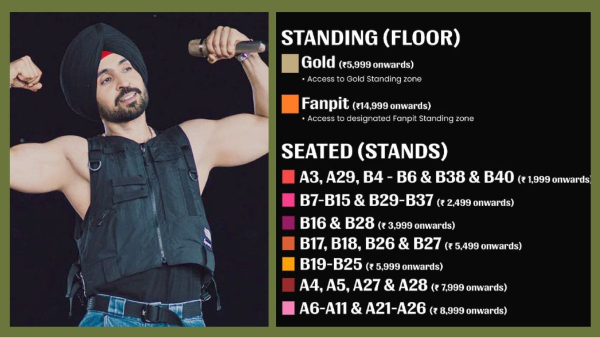 Diljit Dosanjh Diljit Dosanjh