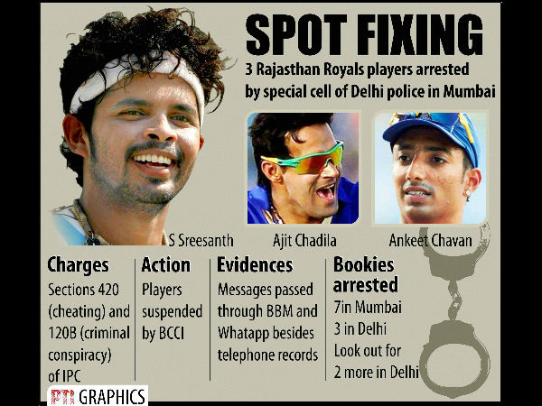 ಕಳಂಕಿತ ಕ್ರಿಕೆಟಿಗರು