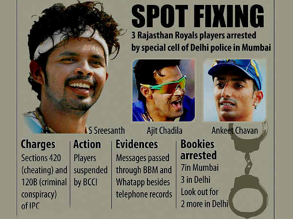 ಮೊದಲೇ ಇವು IPC 420 ಕೇಸುಗಳು: 