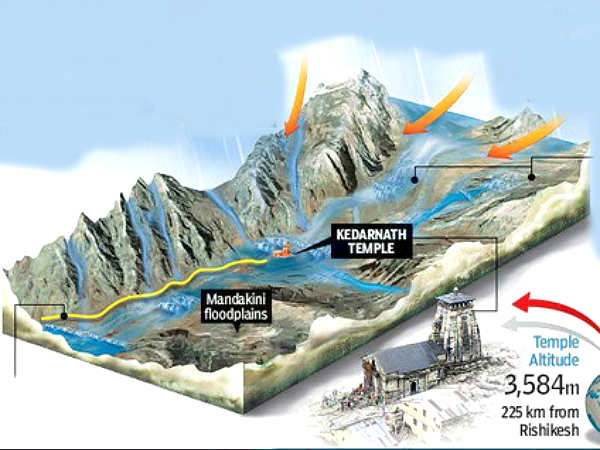 ತ್ರಿಭುಜಾಕೃತಿಯ ಬೆನ್ನುಹೊತ್ತ ನಂದಿ 