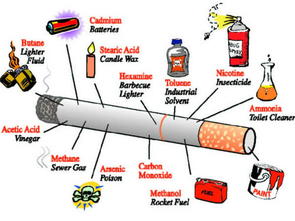 Central Tobacco Act ಉಲ್ಲಂಘನೆ